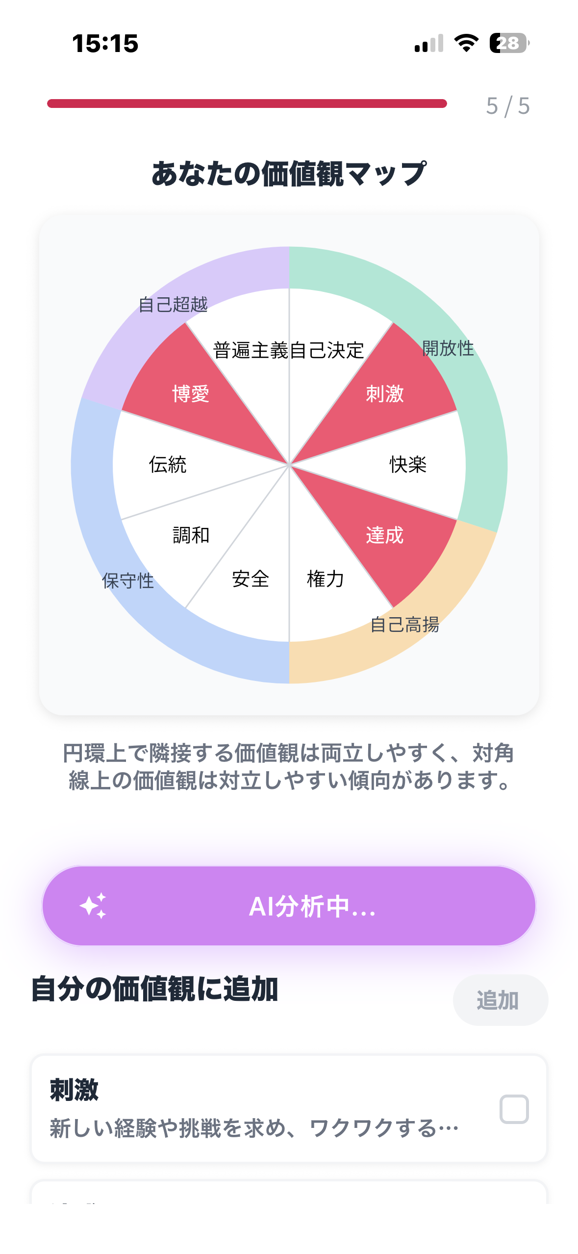 価値観マップ(シュワルツの円環)とAI分析